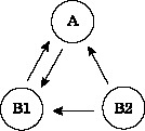 図5：source only の場合のリンク構造