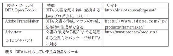 表3：DITAに対応している主な製品やツール