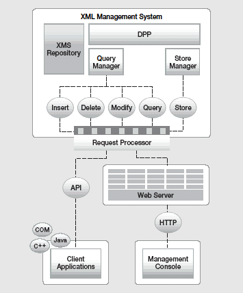 Xpriori全体のアーキテクチャの図