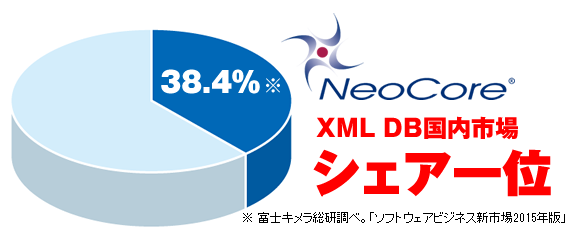 XML DB国内市場シェア一位の「NeoCore」