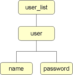 userdata_tree.png